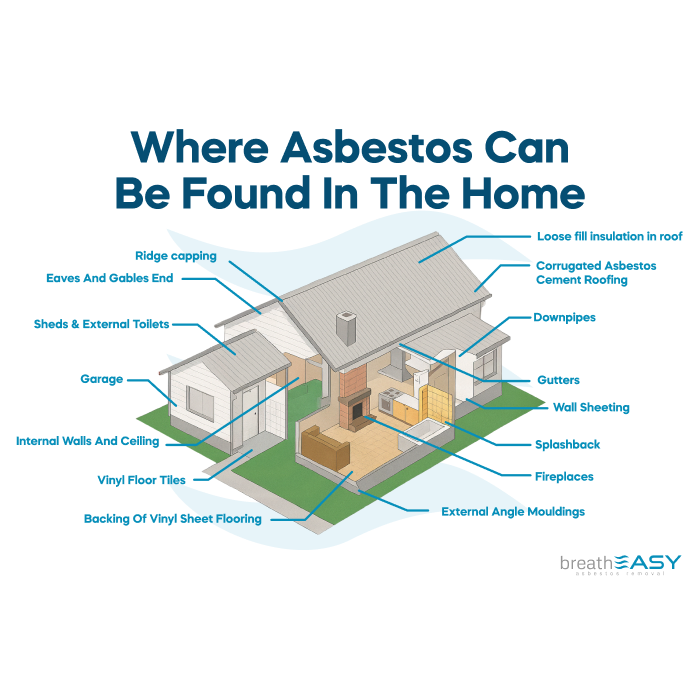 Sydney Asbestos Removal